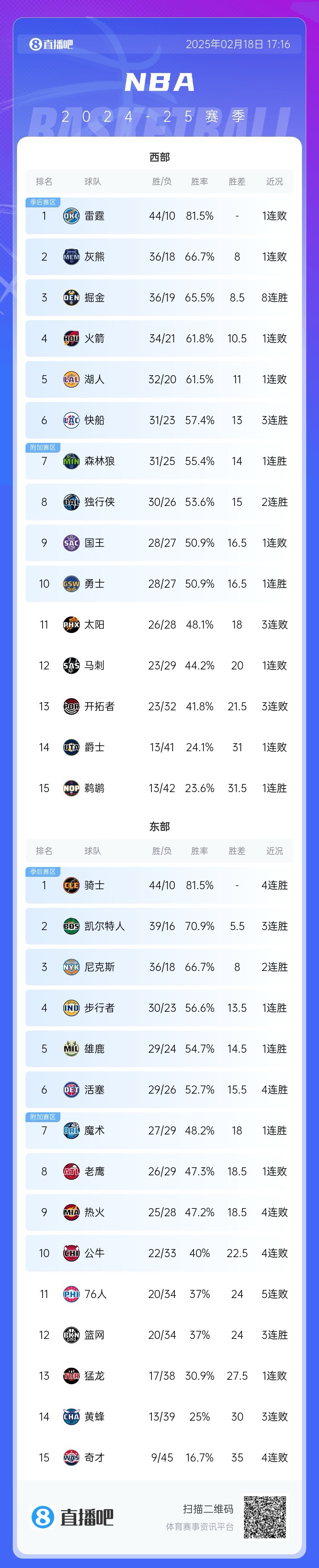 png电子该收心了！你认为最后两个月 排名会有什么变化🤔？